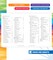 Spectrum Grade 6 Language Arts Workbook, ELA Middle School Books for Kids Ages 11-12 Covering Grammar, Vocabulary, Sentence Structure, Parts of Speech, and More, Classroom or Homeschool Curriculum
